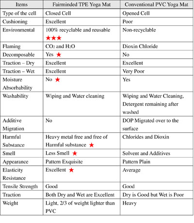 TPE product features