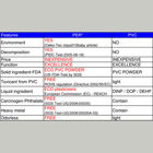 PER product features