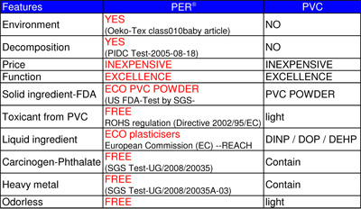 PER product features