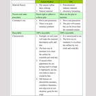 Natural Rubber product features