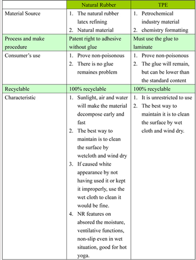 Natural Rubber product features